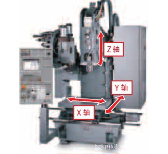 Dura Vertical 635 eco森精机 立式加工中心
