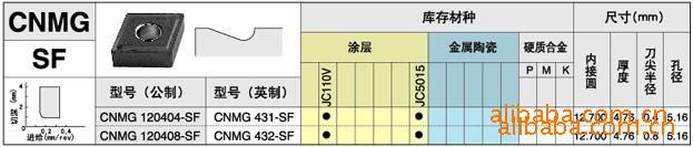 特价批发供应日本黛杰DNMG、CNMG、WNMG、TNMG舍弃式车刀片
