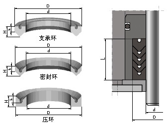 v型夹布组合油封 v型夹布组合密封圈 厂价直供 台湾品质 s.w.