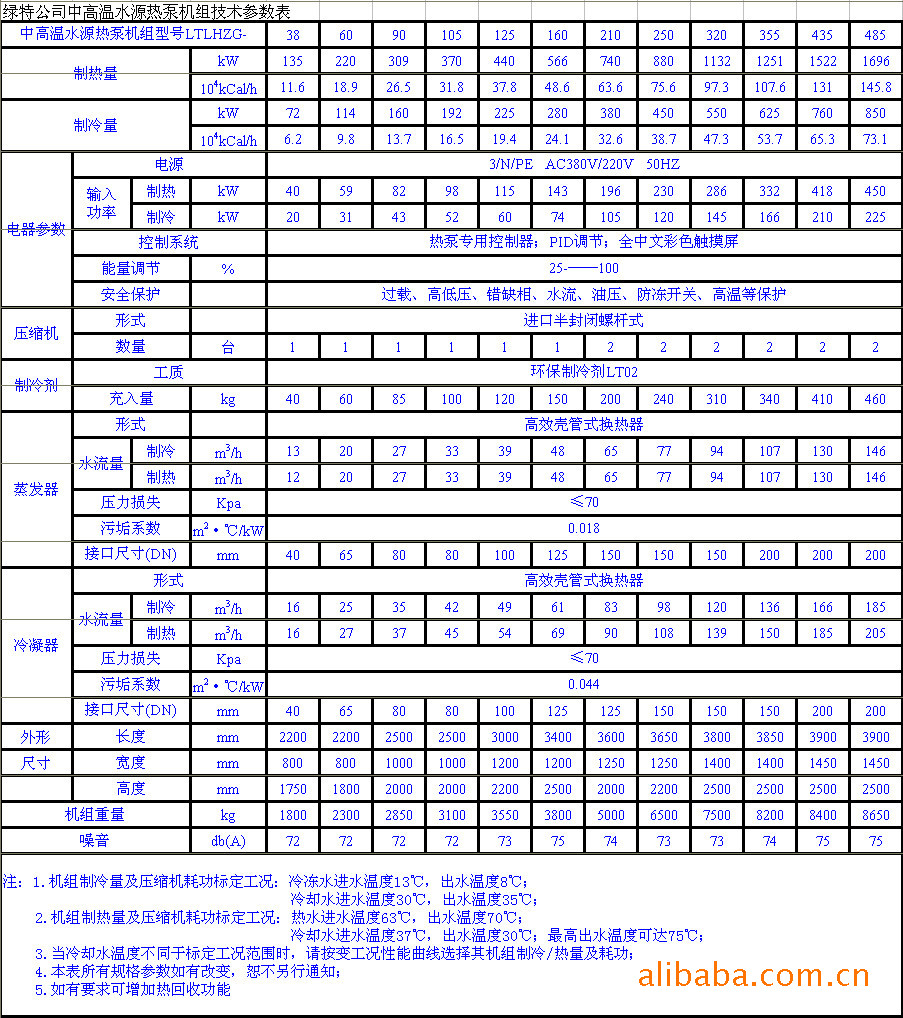 供应绿特牌中美合作工业余热型高温水源热泵机组