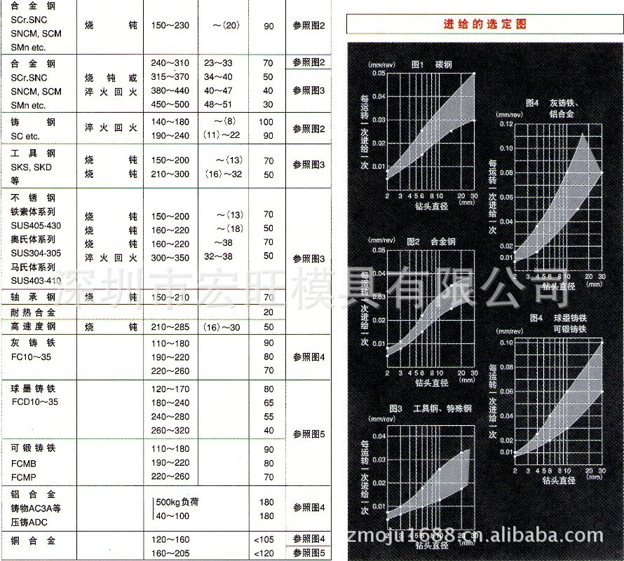 超硬德国进口威亚迪waidiad深孔枪钻钻钻咀订做公英制