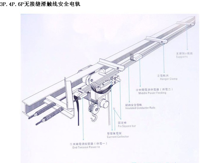 大量批发台湾台鑫牌16平方3p无接缝滑触线,天车国标