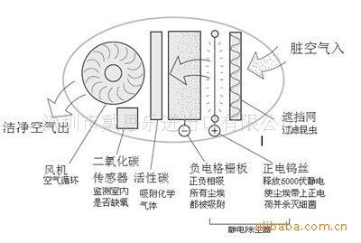 远大空气净化器TB100图片