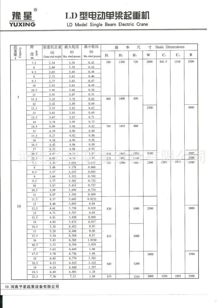 河南起重之乡供应 起重机 型号齐全 出厂价对外销售