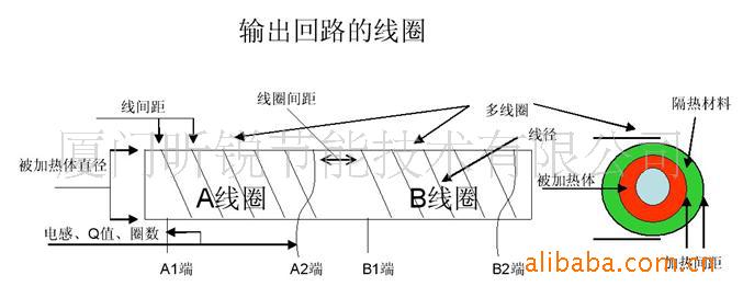 电磁感应加热设备 