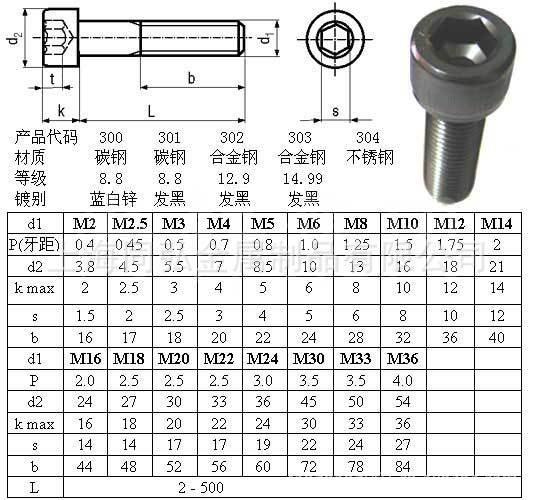 9级内六角螺栓表面氰化发黑处理,产品本身也具有一定的防锈功能.