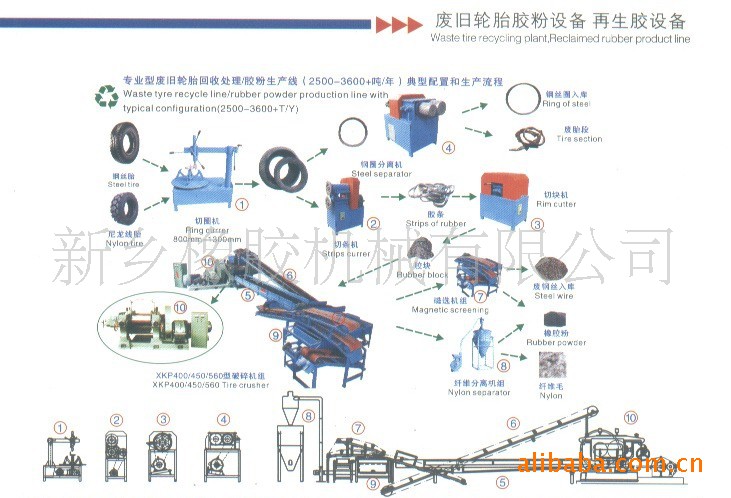 行业专用设备 橡胶机械 其他橡胶机械 废旧轮胎胶粉设备.