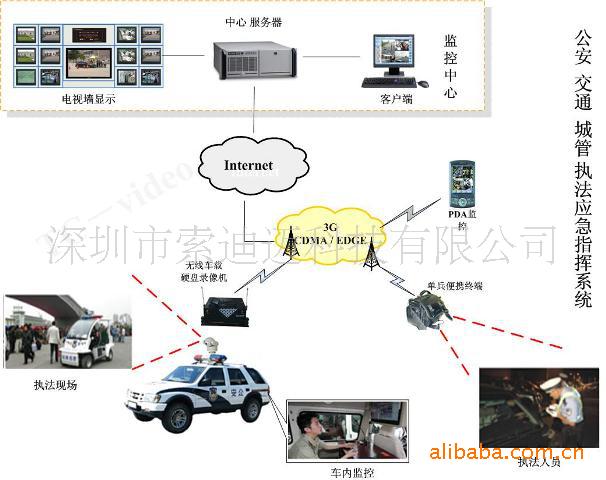 長途大巴車3G遠程視頻實時監控錄像機工廠,批發,進口,代購