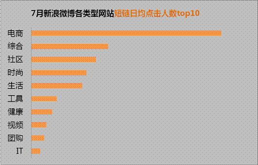 鼠标自动点击器_首页人均点击次数