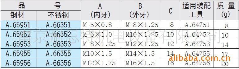 供应国产插销螺套(多种规格尺寸供选)