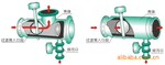 供应电子式全自动反冲洗排污过滤器(图)