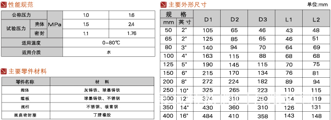 厂家供应 h76x对夹式蝶式止回阀 双瓣蝶型对夹止回阀