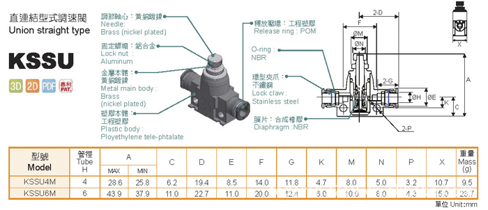 供应kgn空压系统辅助组件—直连结型式调速阀