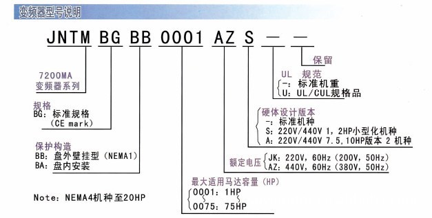 正品现货东元变频器 7200ma三相380v 0.75kw (质保壹年)