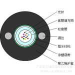 ��Ӧ�������  GYXTW����