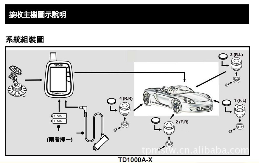 台湾tyredog胎压监测系统 tpms 面向全国诚招代理经销商图片_4