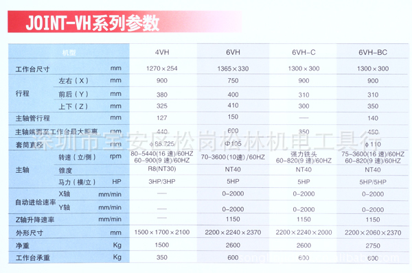 【松林隆昌机械】供应JOINT VH系列床式数控铣床