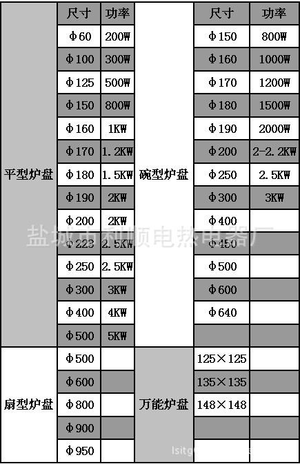 電爐盤