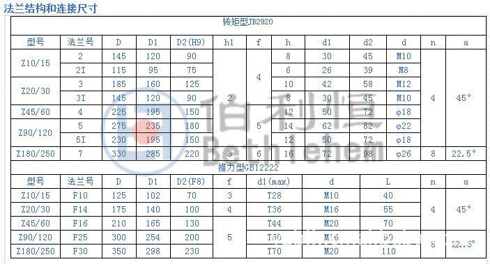 Z型法蘭參數