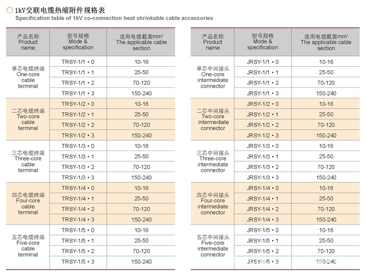 1kV热缩附件规格表