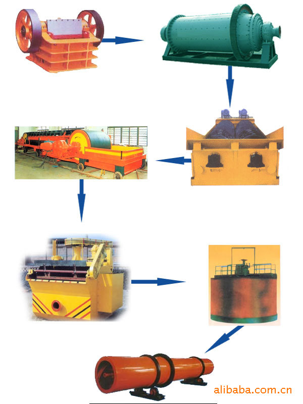 ���������е  ��Ӧ  ���������ɰ�������ʹ�