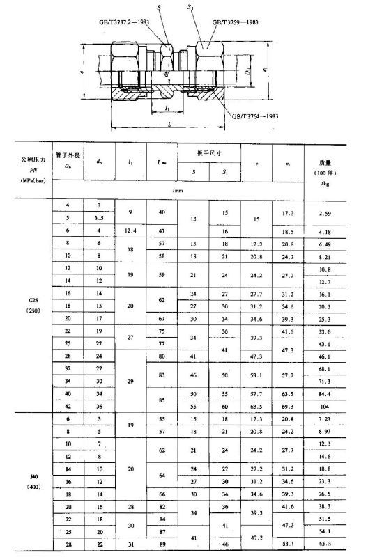 卡套式304不锈钢端直通管接头,不锈钢卡套式管接头