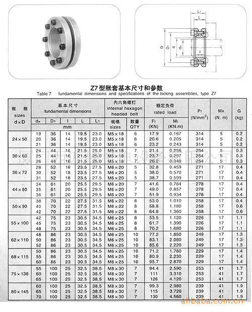 z7a胀套,z7b胀紧联结套,z7c胀紧套