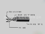 ��һRVV4*2.5�������� �����ź��� �豸���� ����ֱ���ɶ���
