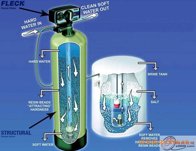 锅炉软化水设备 