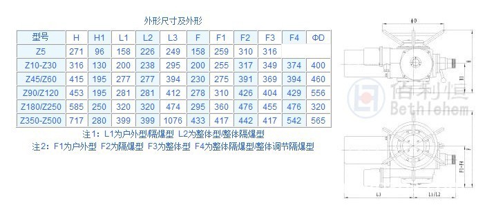 Z型外觀參數