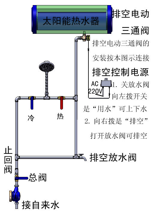 太阳能专用排空阀