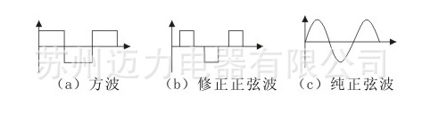 三种波形对比