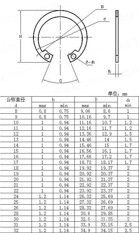 不锈钢孔用弹性挡圈 din472 弹性卡