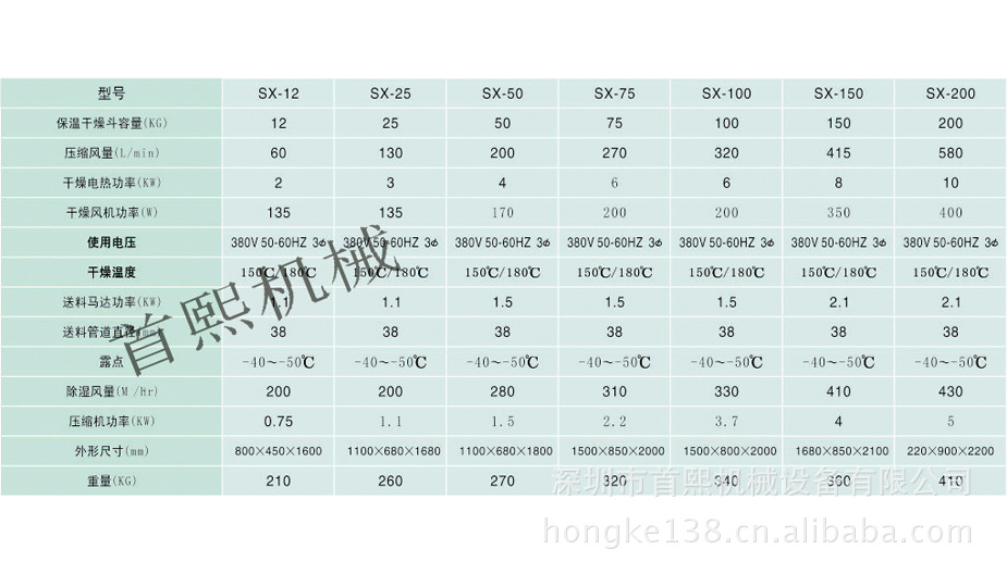 三机一体除湿干燥机规格表