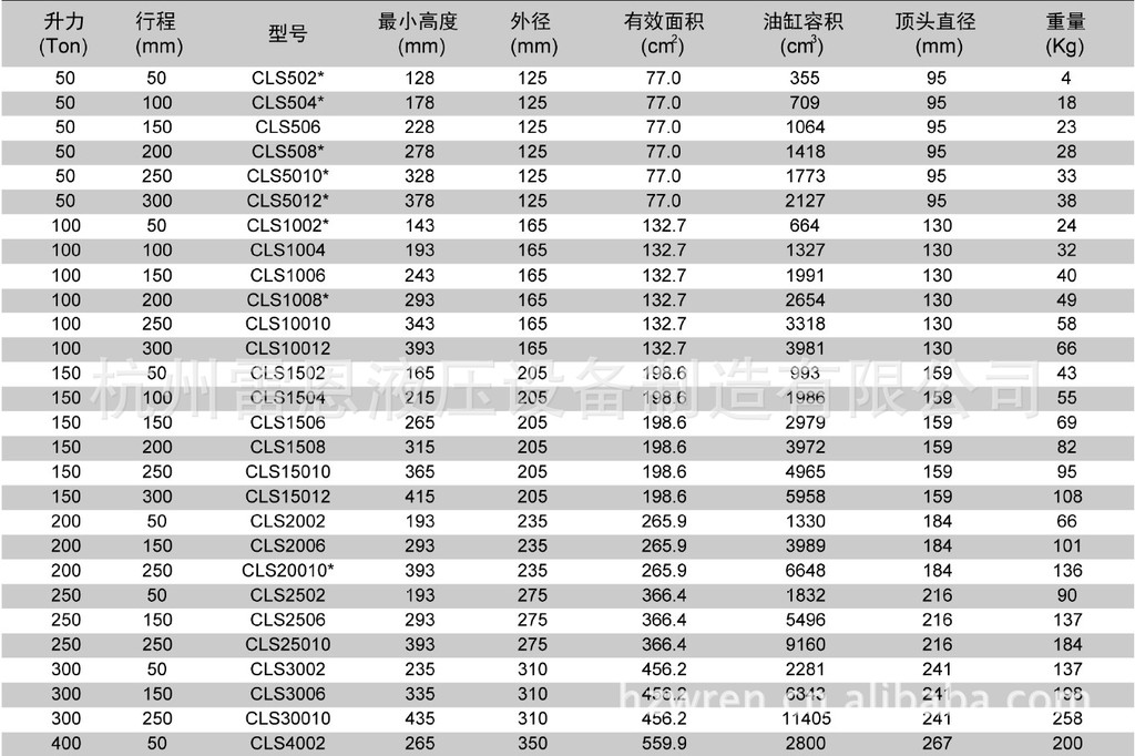 CLS重载液压缸 单作用液压缸 液压/油压缸选型表