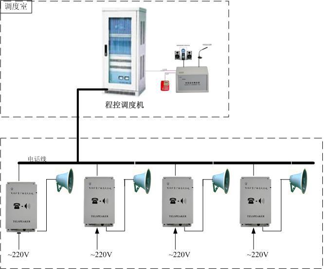 蔬菜大棚专用智能广播对讲系统