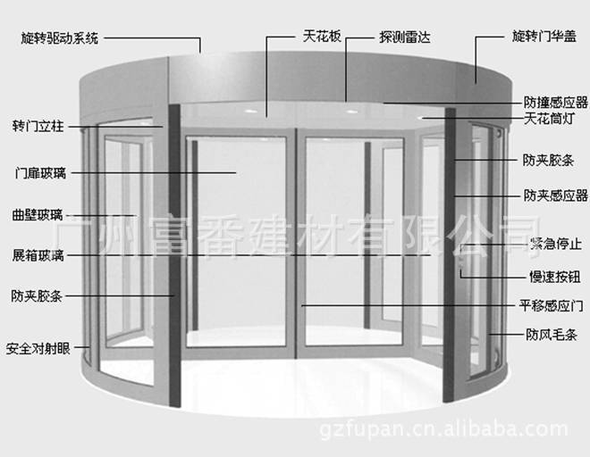 两翼旋转门 瑞士tormax托马斯原装进口自动感应门 钢化玻璃