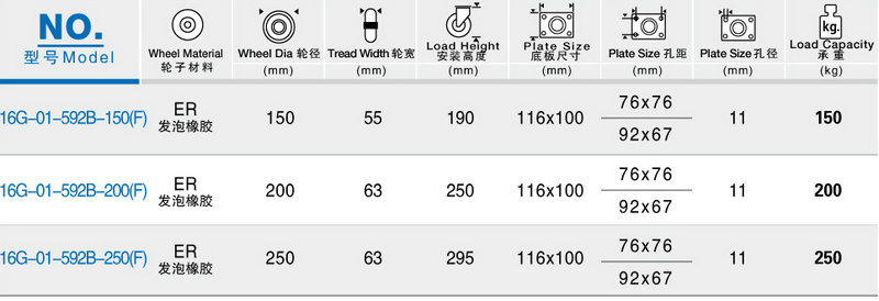 供应发泡脚轮、发泡橡胶脚轮 厂家直销发泡脚轮