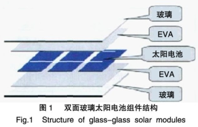 双面玻璃晶体硅太阳能组件