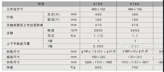 厂家供应伯台全新经济型平面磨床 btjx-250M