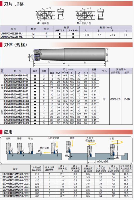 日本tungaloy泰珂洛超大进给铣刀 lnmu0303zer-mj