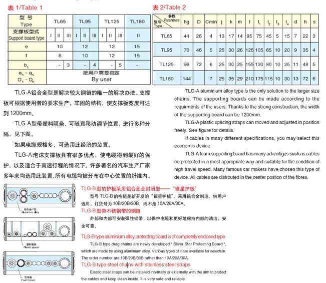长期批发 专业生产拖链 聚丰钢制拖链（物美价廉）¶ 塑料拖链