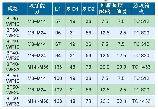 YL攻牙刀柄，WF快换式攻牙刀杆-伸缩型BT30-WF12