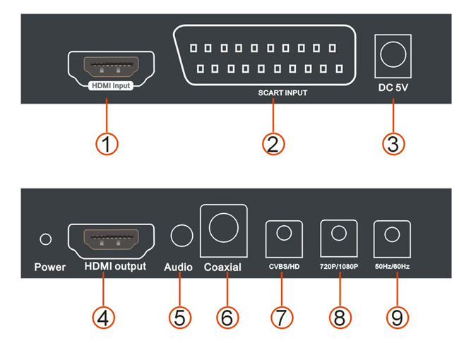 scart转hdmi,hdv-8s,scart to hdmi converter