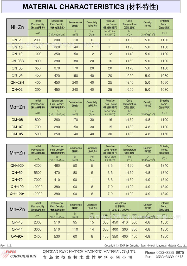 锰锌料qp-44,供应高品质功率铁氧体材料,初始磁导率3000