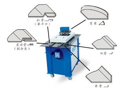 联合角弯头咬口机