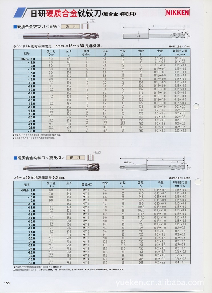 供应曰研NIKKEN铰刀