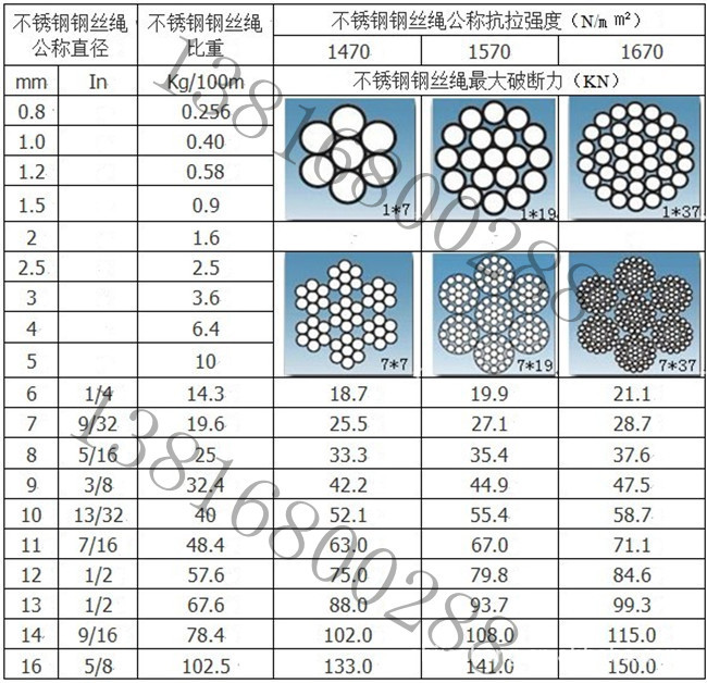 不銹鋼絲繩原圖片_副本_副本