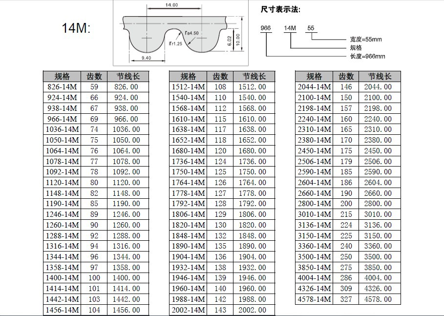    慈溪贝龙传动带有限公司专业生产各种规格工业用同步带