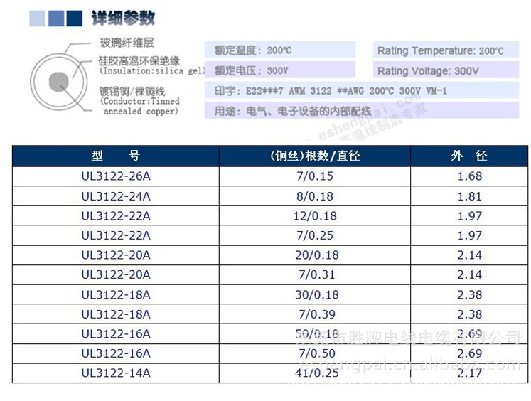 18ts 单位:305m/r 线芯材质:环保硅橡胶绝缘加编织纤维  标准:ul